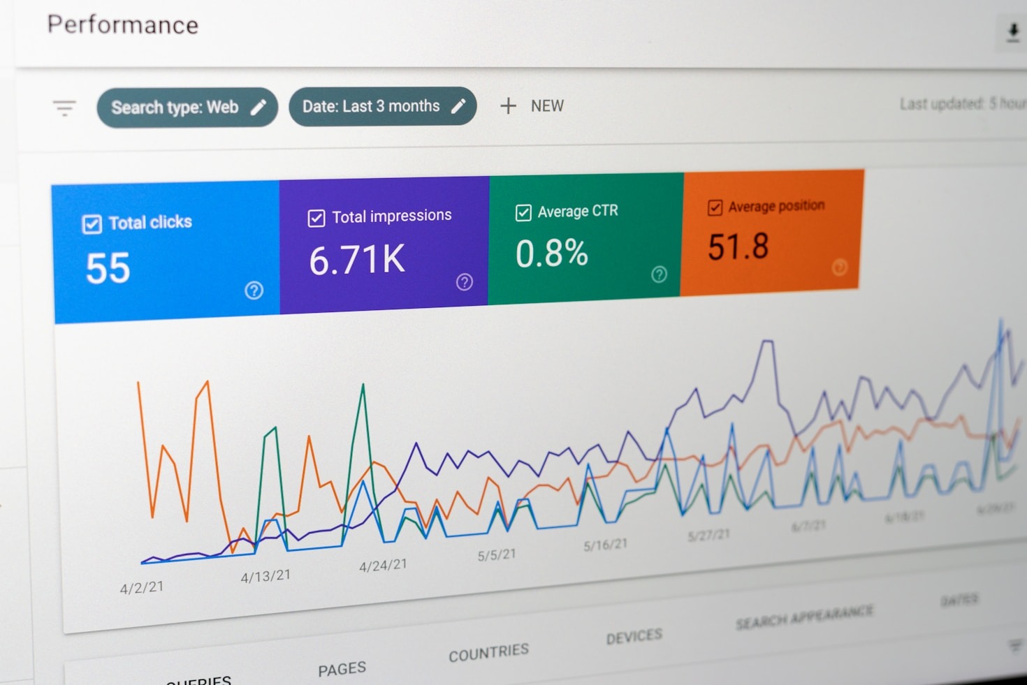 Enhancing Data Insights Through Coding Mastery